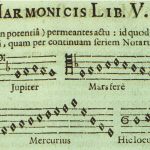 Johannes Kepler, Harmonices Mundi (1619), Book V, pg. 207.