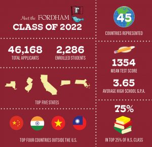 Graphic describing the class of 2022